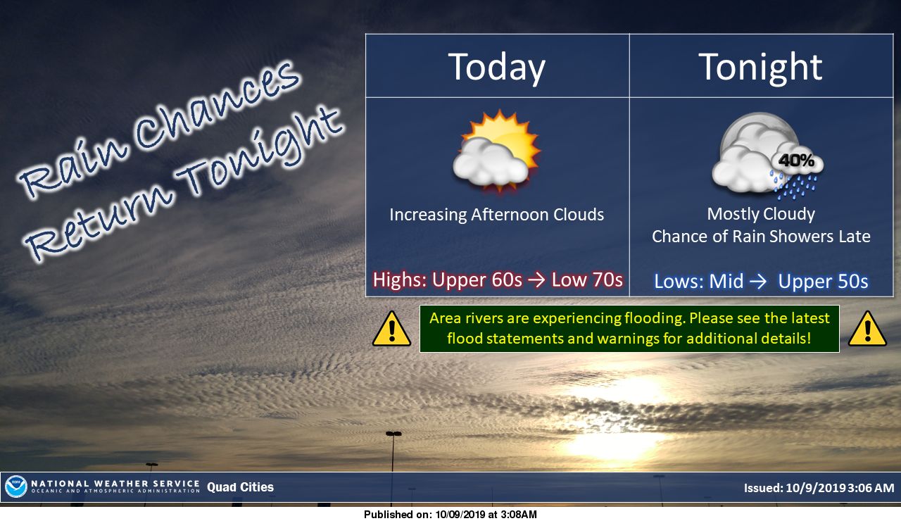 NWS: Summary